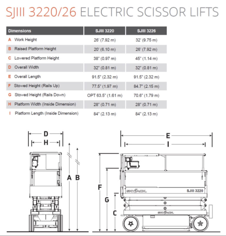 Skyjack 3226 – PJ Plant – Access Platforms / Access hire in Carlisle